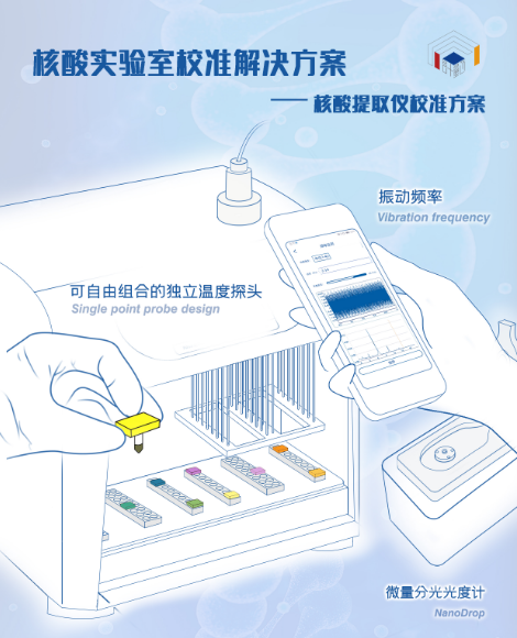 （自動）核酸提取儀溫度校準裝置